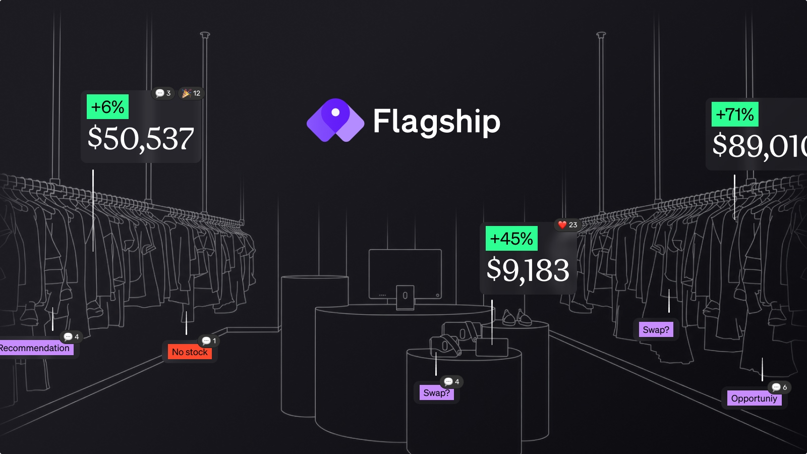 Flagship AI retail intelligence platform dashboard showing store merchandising compliance