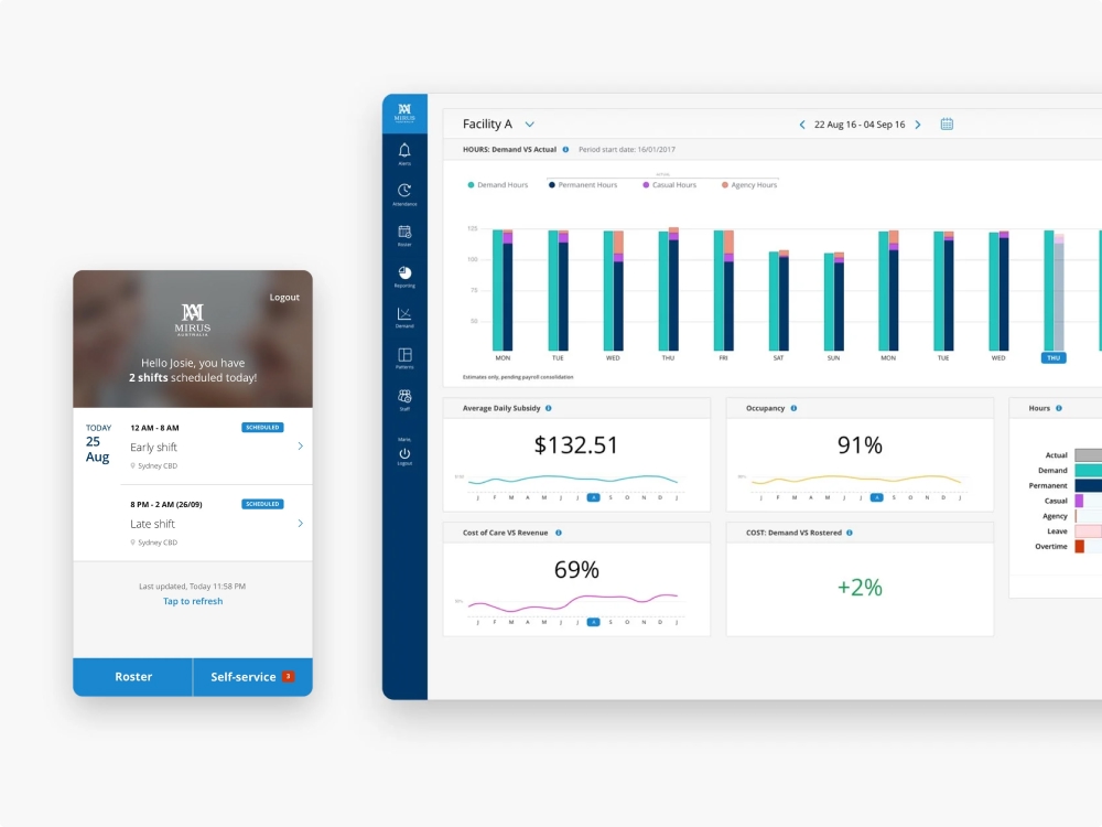 Mirus Works attendance screen showing who is working right now