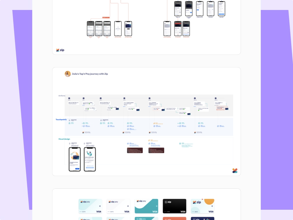 Five day design sprint methodology used to launch Zip Tap to Pay